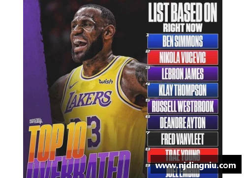 NBA十大被高估球员名单大揭秘