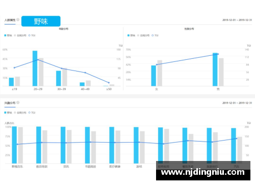 PED 球员数据分析：洞察技术统计与比赛表现的关键因素