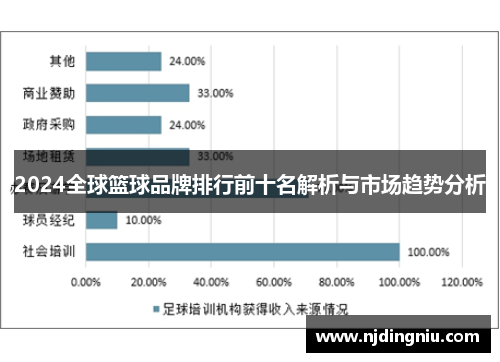 2024全球篮球品牌排行前十名解析与市场趋势分析